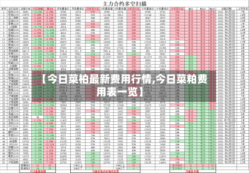 【今日菜柏最新费用行情,今日菜粕费用表一览】