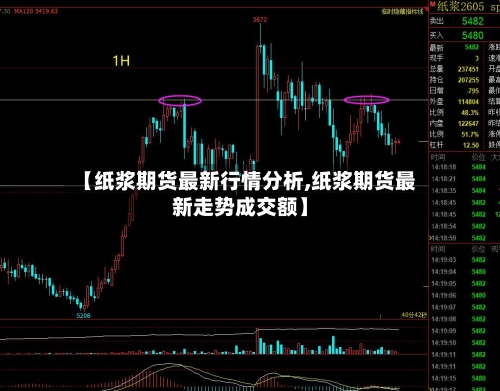 【纸浆期货最新行情分析,纸浆期货最新走势成交额】