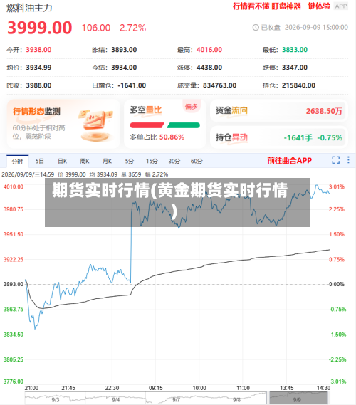 期货实时行情(黄金期货实时行情)