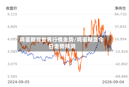 鸡蛋期货世界行情走势/鸡蛋期货今日走势预测-第3张图片