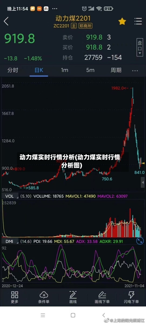 动力煤实时行情分析(动力煤实时行情分析图)-第3张图片