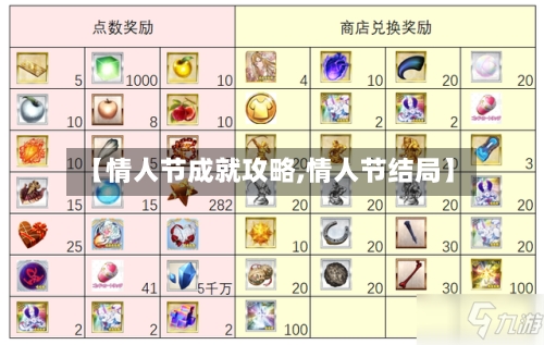 【情人节成就攻略,情人节结局】
