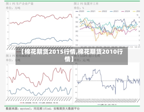 【棉花期货2015行情,棉花期货2010行情】-第2张图片