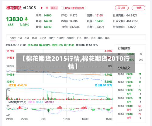 【棉花期货2015行情,棉花期货2010行情】-第3张图片
