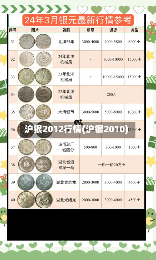 沪银2012行情(沪银2010)