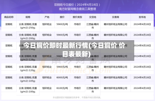 今日铜价即时最新行情(今日铜价 价目表最新)
