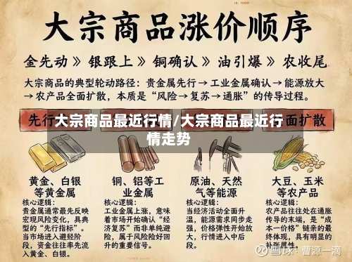 大宗商品最近行情/大宗商品最近行情走势
