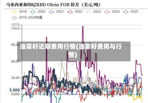 油菜籽近期费用行情(油菜籽费用与行情)-第2张图片