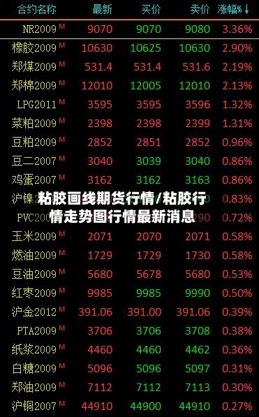 粘胶画线期货行情/粘胶行情走势图行情最新消息-第2张图片