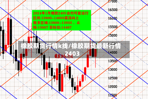 橡胶期货行情k线/橡胶期货最新行情2403