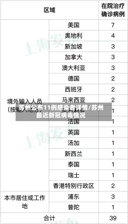 苏州公布11例感染者详情/苏州最近新冠病毒情况