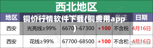 铜价行情软件下载(铜费用app)