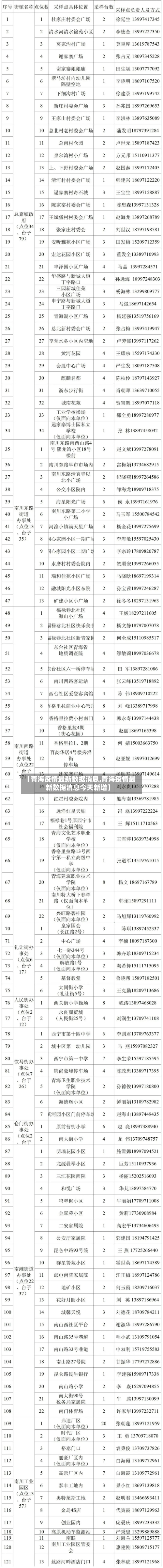 【青海疫情最新数据消息,青海疫情最新数据消息今天新增】