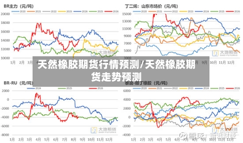 天然橡胶期货行情预测/天然橡胶期货走势预测-第2张图片