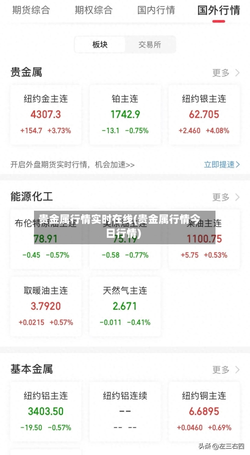 贵金属行情实时在线(贵金属行情今日行情)