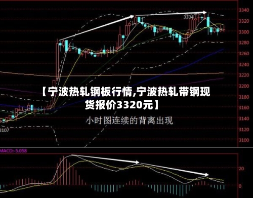 【宁波热轧钢板行情,宁波热轧带钢现货报价3320元】-第3张图片