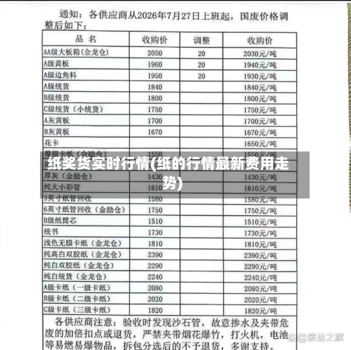 纸奖货实时行情(纸的行情最新费用走势)