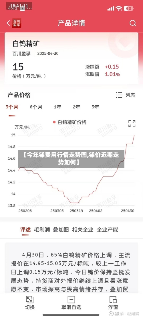 【今年锑费用行情走势图,锑价近期走势如何】-第2张图片