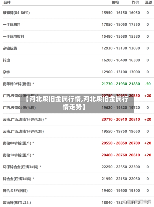 【河北废旧金属行情,河北废旧金属行情走势】-第2张图片