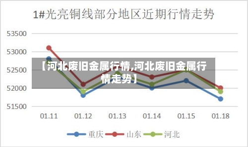 【河北废旧金属行情,河北废旧金属行情走势】