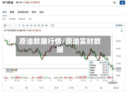 原油数据行情/原油实时数据-第3张图片