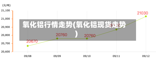 氧化铝行情走势(氧化铝现货走势)-第2张图片