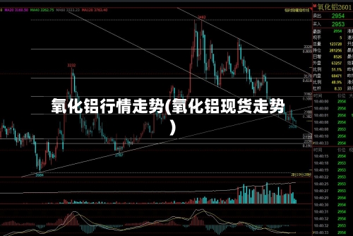 氧化铝行情走势(氧化铝现货走势)
