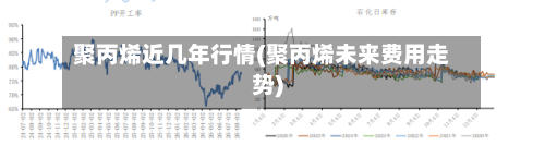 聚丙烯近几年行情(聚丙烯未来费用走势)-第2张图片