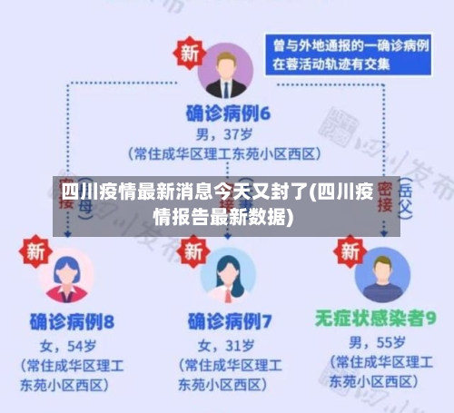 四川疫情最新消息今天又封了(四川疫情报告最新数据)-第2张图片