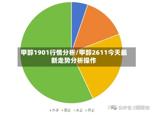 甲醇1901行情分析/甲醇2611今天最新走势分析操作-第2张图片