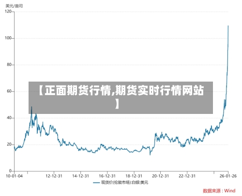 【正面期货行情,期货实时行情网站】-第2张图片