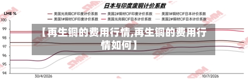 【再生铜的费用行情,再生铜的费用行情如何】