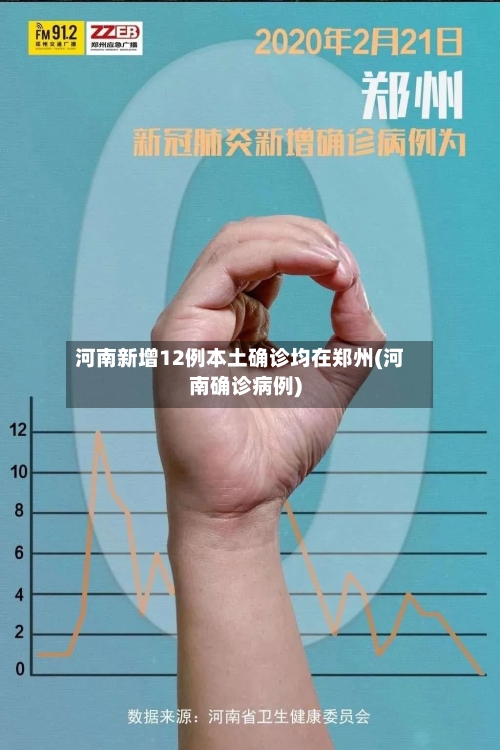河南新增12例本土确诊均在郑州(河南确诊病例)-第2张图片