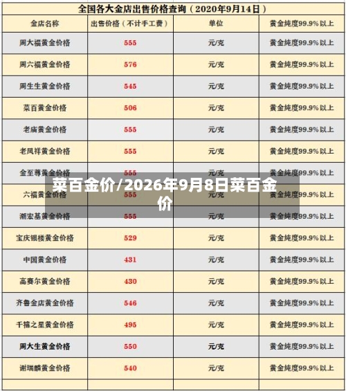 菜百金价/2026年9月8日菜百金价