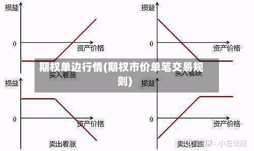 期权单边行情(期权市价单笔交易规则)