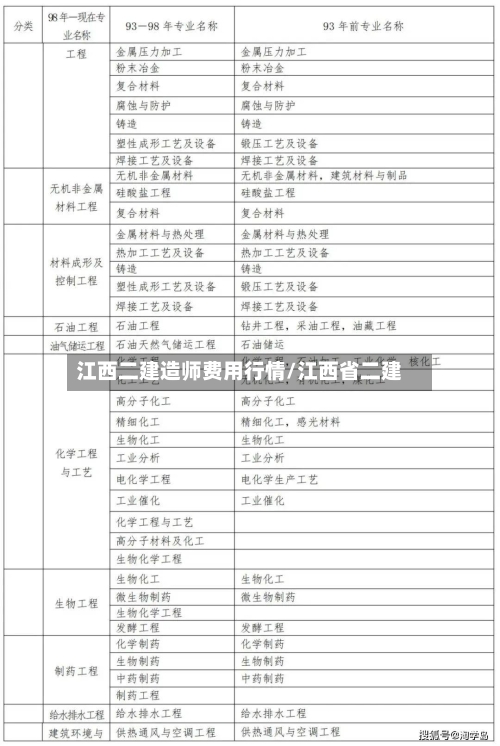 江西二建造师费用行情/江西省二建-第2张图片