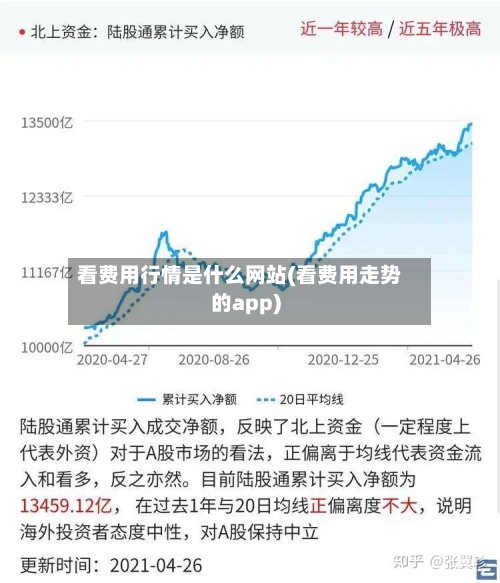 看费用行情是什么网站(看费用走势的app)