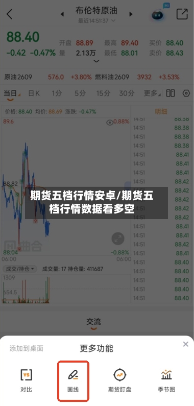 期货五档行情安卓/期货五档行情数据看多空