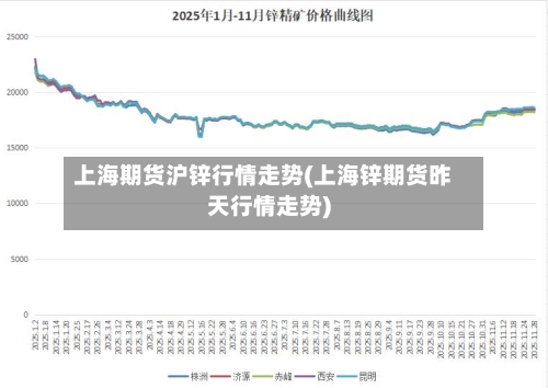上海期货沪锌行情走势(上海锌期货昨天行情走势)