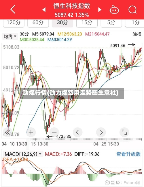 动煤行情(动力煤费用走势图生意社)