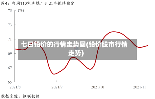 七日铅价的行情走势图(铅价股市行情走势)-第2张图片
