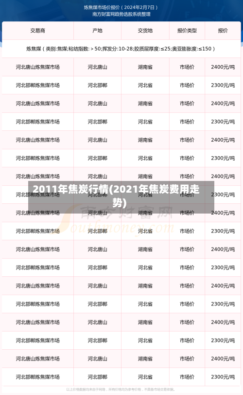 2011年焦炭行情(2021年焦炭费用走势)