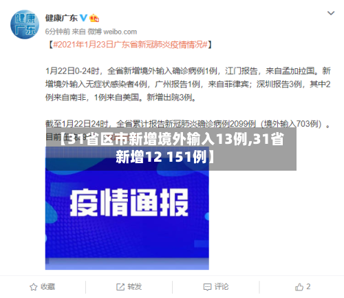 【31省区市新增境外输入13例,31省新增12 151例】