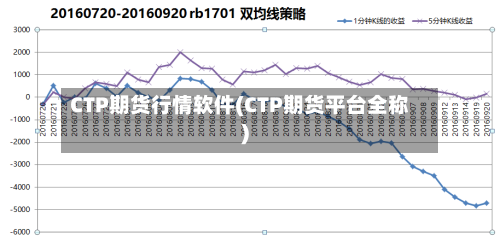 CTP期货行情软件(CTP期货平台全称)-第3张图片