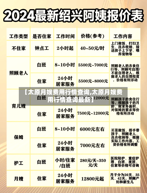 【太原月嫂费用行情查询,太原月嫂费用行情查询最新】