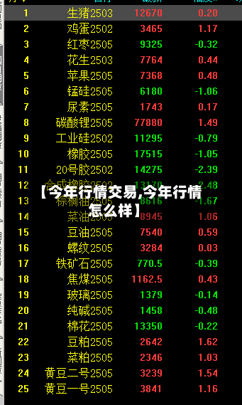【今年行情交易,今年行情怎么样】-第3张图片