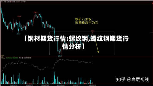 【钢材期货行情:螺纹钢,螺纹钢期货行情分析】