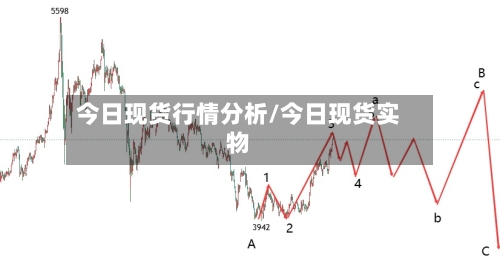 今日现货行情分析/今日现货实物-第3张图片