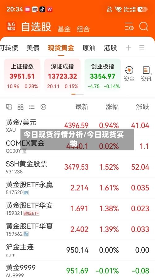 今日现货行情分析/今日现货实物-第1张图片