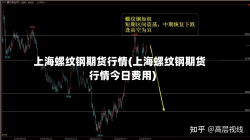 上海螺纹钢期货行情(上海螺纹钢期货行情今日费用)-第1张图片